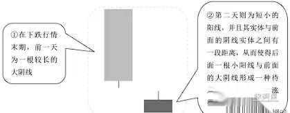 仙人指路后必有凶狠洗盘