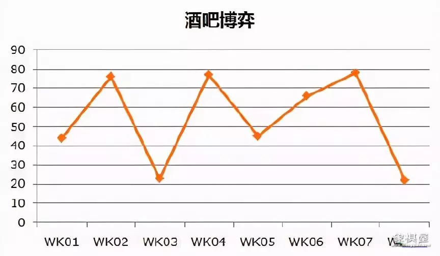 博弈论普通人能看懂吗