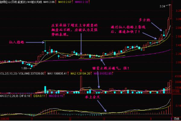 股票仙人指路k线形态（股票仙人指路 K 线形态，如何抓住股市中的指南针）.