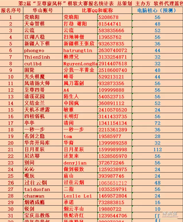 弈天象棋和天天象棋哪个好用