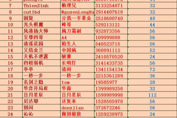 弈天象棋和天天象棋哪个好用（探寻弈天象棋与天天象棋的优劣之分，谁将成为棋艺之巅）.