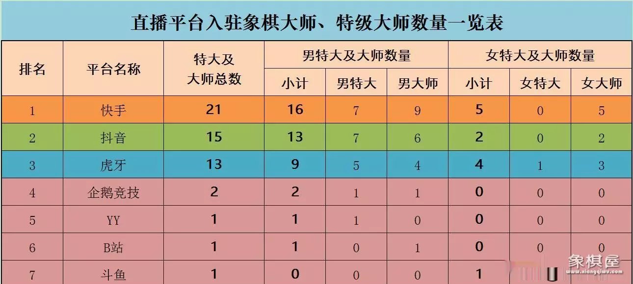 卜凤波象棋直播间