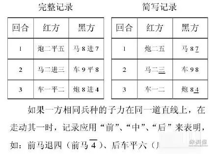 象棋比赛的积分如何定的