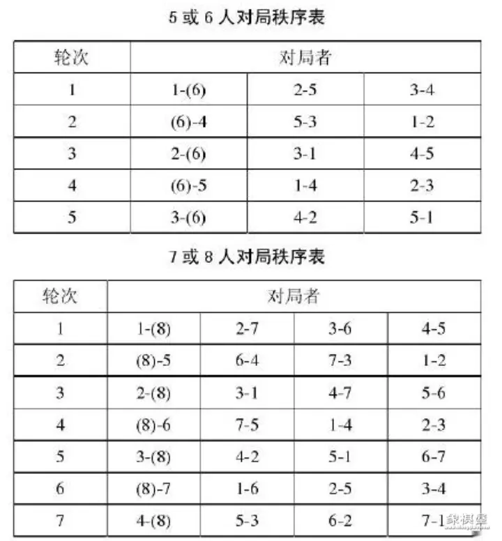 象棋比赛的积分如何定的