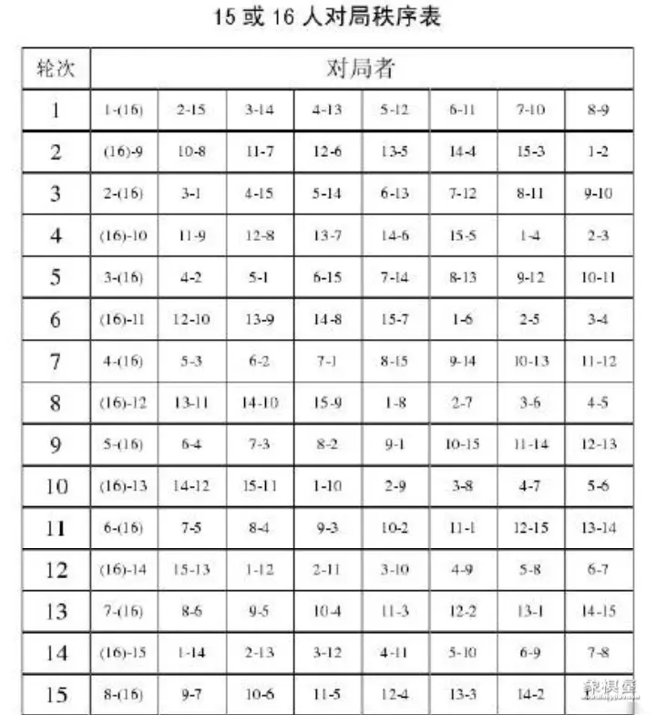 象棋比赛的积分如何定的