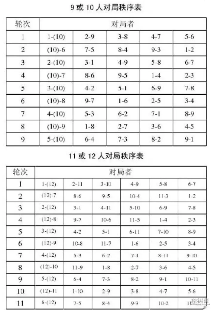 象棋比赛的积分如何定的