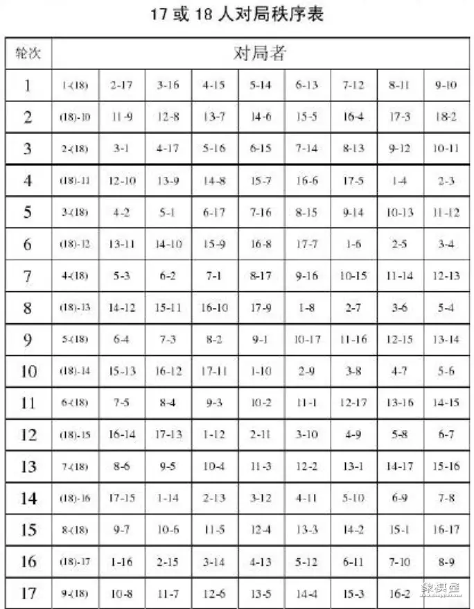 象棋比赛的积分如何定的