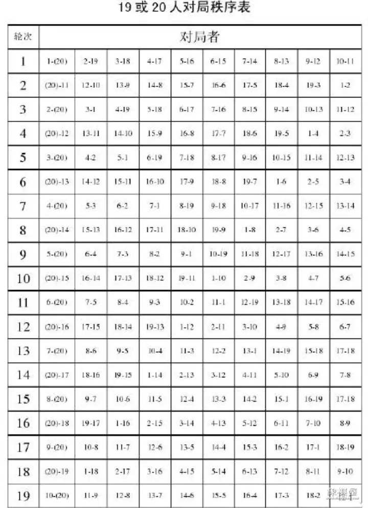 象棋比赛的积分如何定的