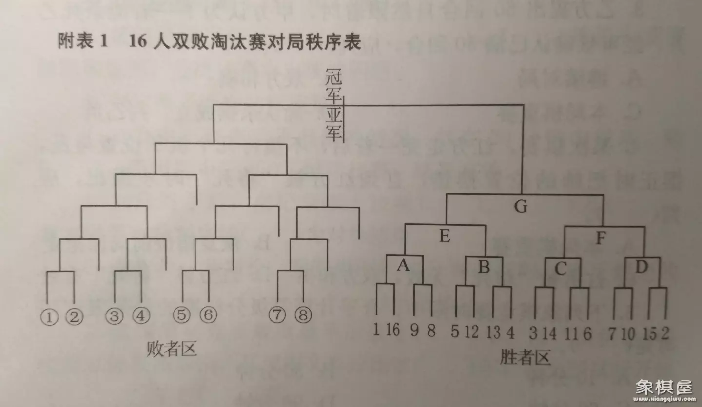象棋比赛的积分如何定的