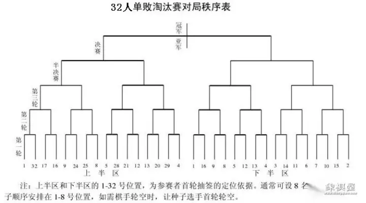 象棋比赛的积分如何定的