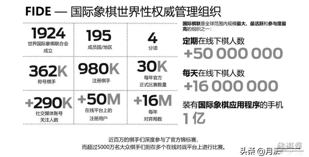 国际象棋与中国象棋历史的联系