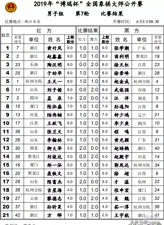 儿童象棋怎么玩新手入门