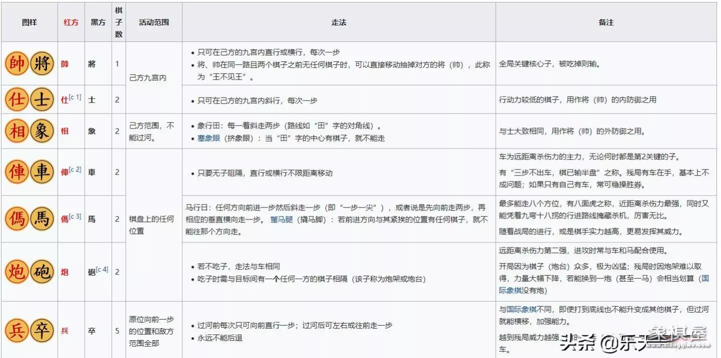 象棋九宫是什么意思