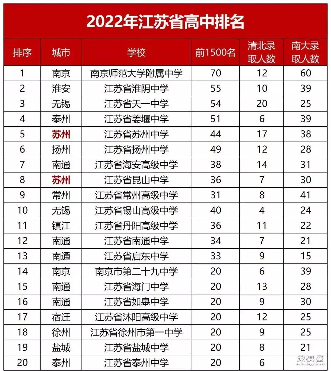 天一中学有多厉害