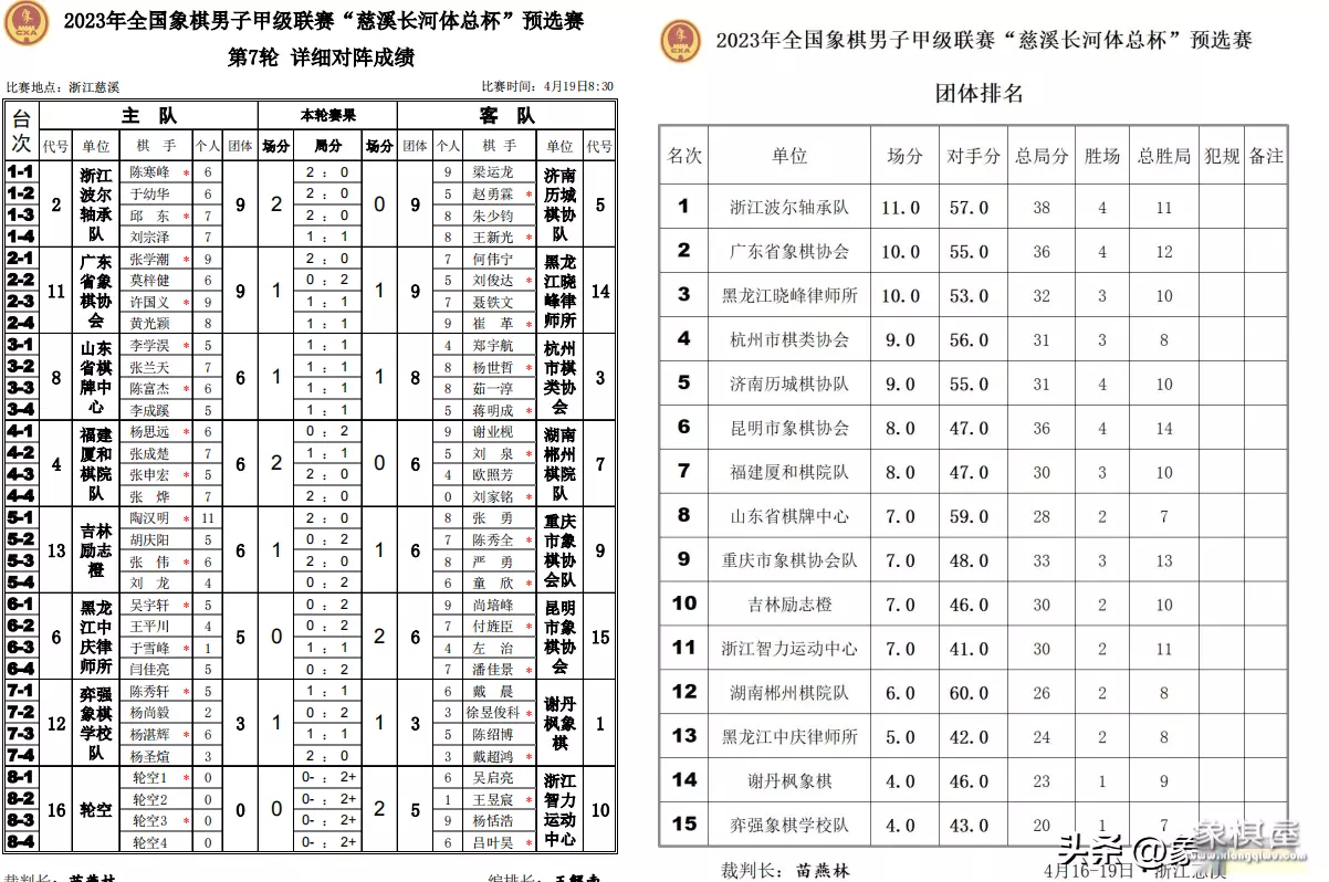 邱东唯一象棋大师