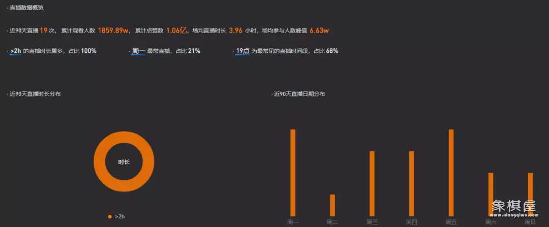 天天象棋开直播间有什么条件?