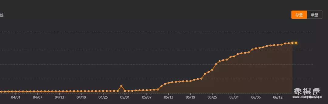天天象棋开直播间有什么条件?