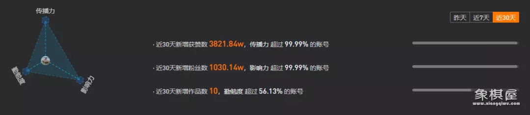 天天象棋开直播间有什么条件?