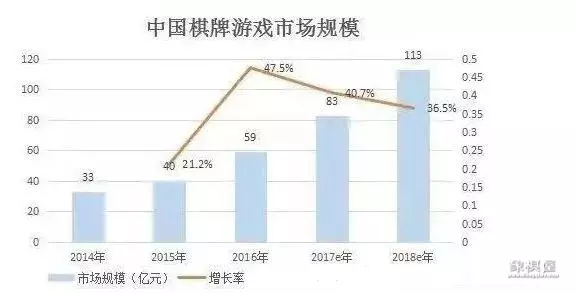 龙争虎斗棋牌技巧