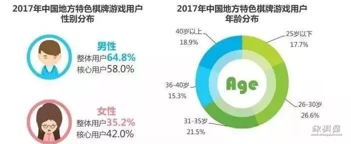 龙争虎斗棋牌技巧