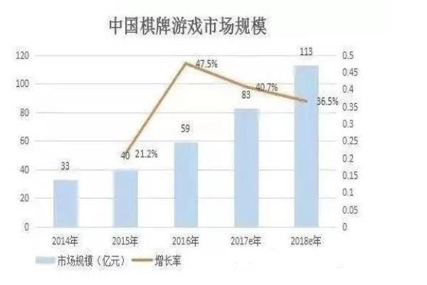 龙争虎斗棋牌技巧（如何在龙争虎斗中成为真正的棋牌高手）.