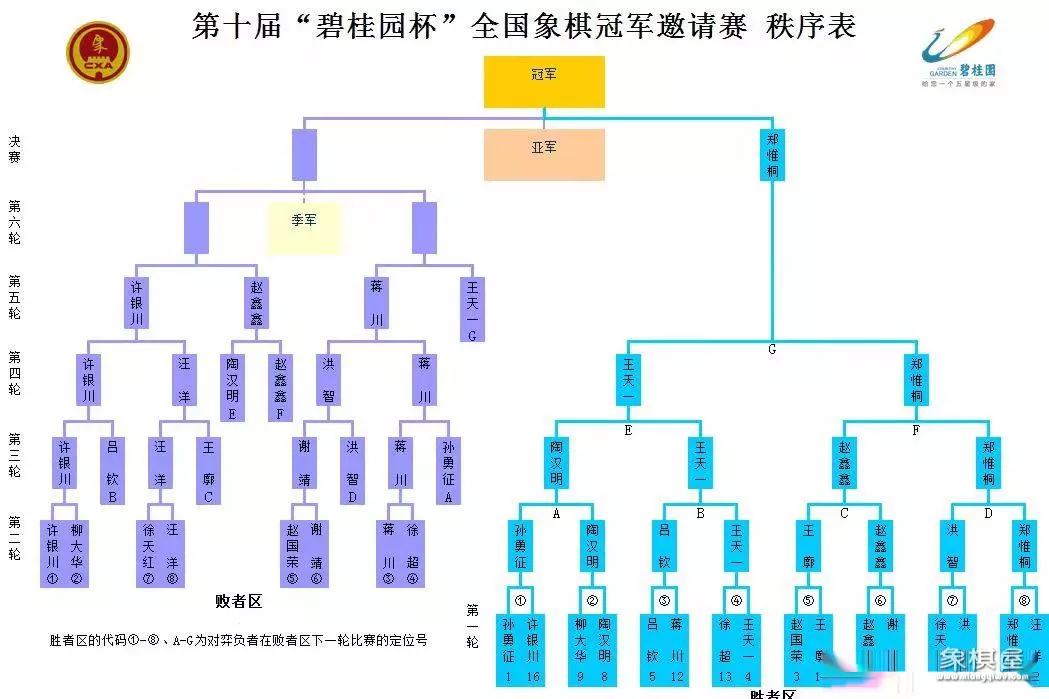 2021年郑惟桐直播比赛
