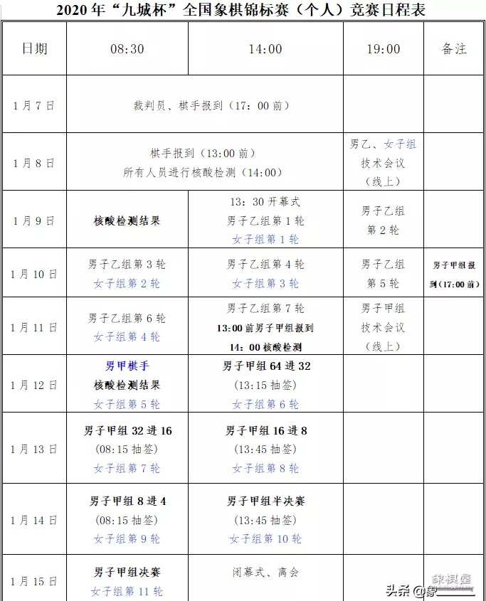 中国象棋一级运动员