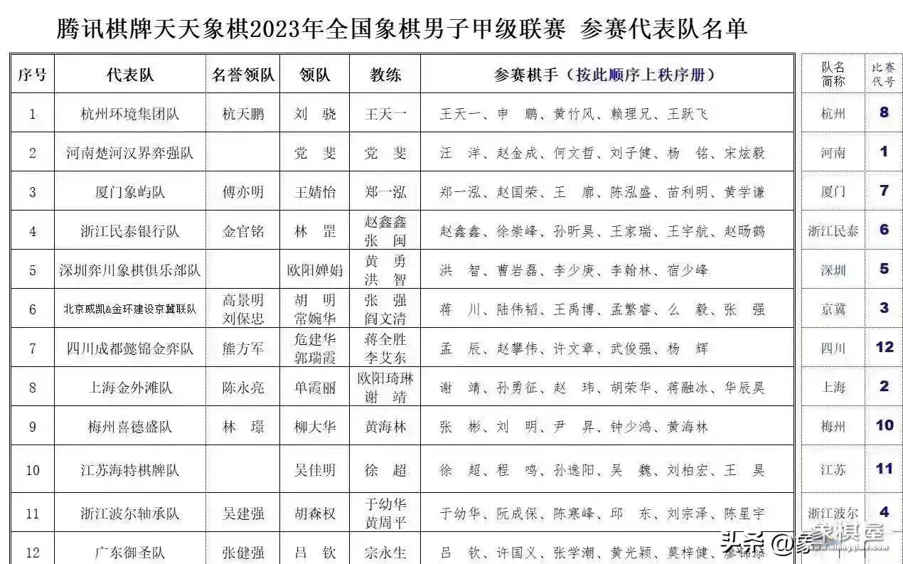 郑惟桐为什么不参加象甲