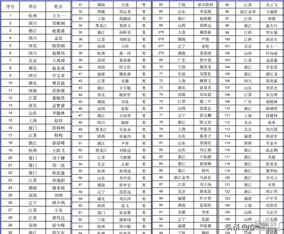 王天一对郑惟桐