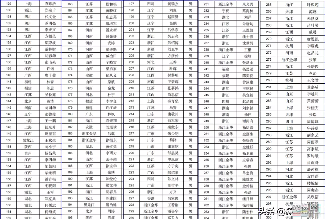 王天一对郑惟桐