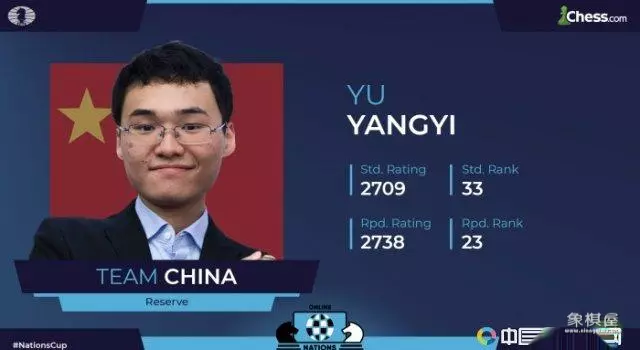国际象棋比赛2020