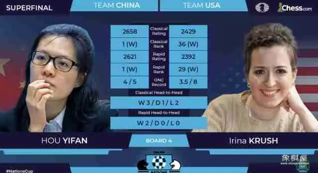 国际象棋比赛2020