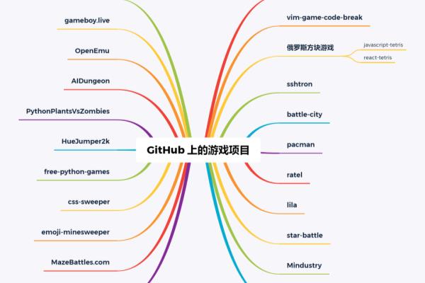 国际象棋小游戏网页（探索国际象棋的无穷魅力，开启智力挑战之旅吗）.
