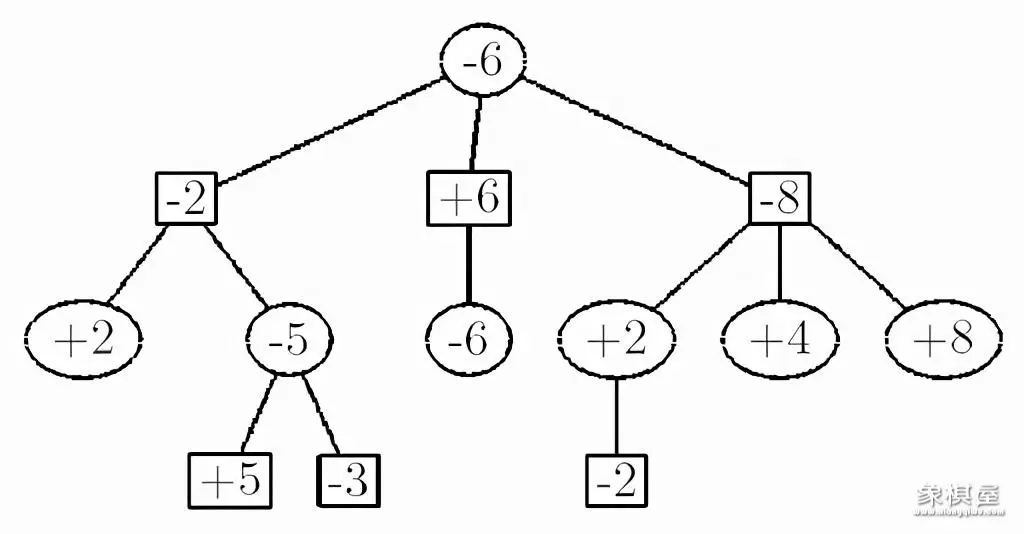 国际象棋皇后的走法和吃法图解