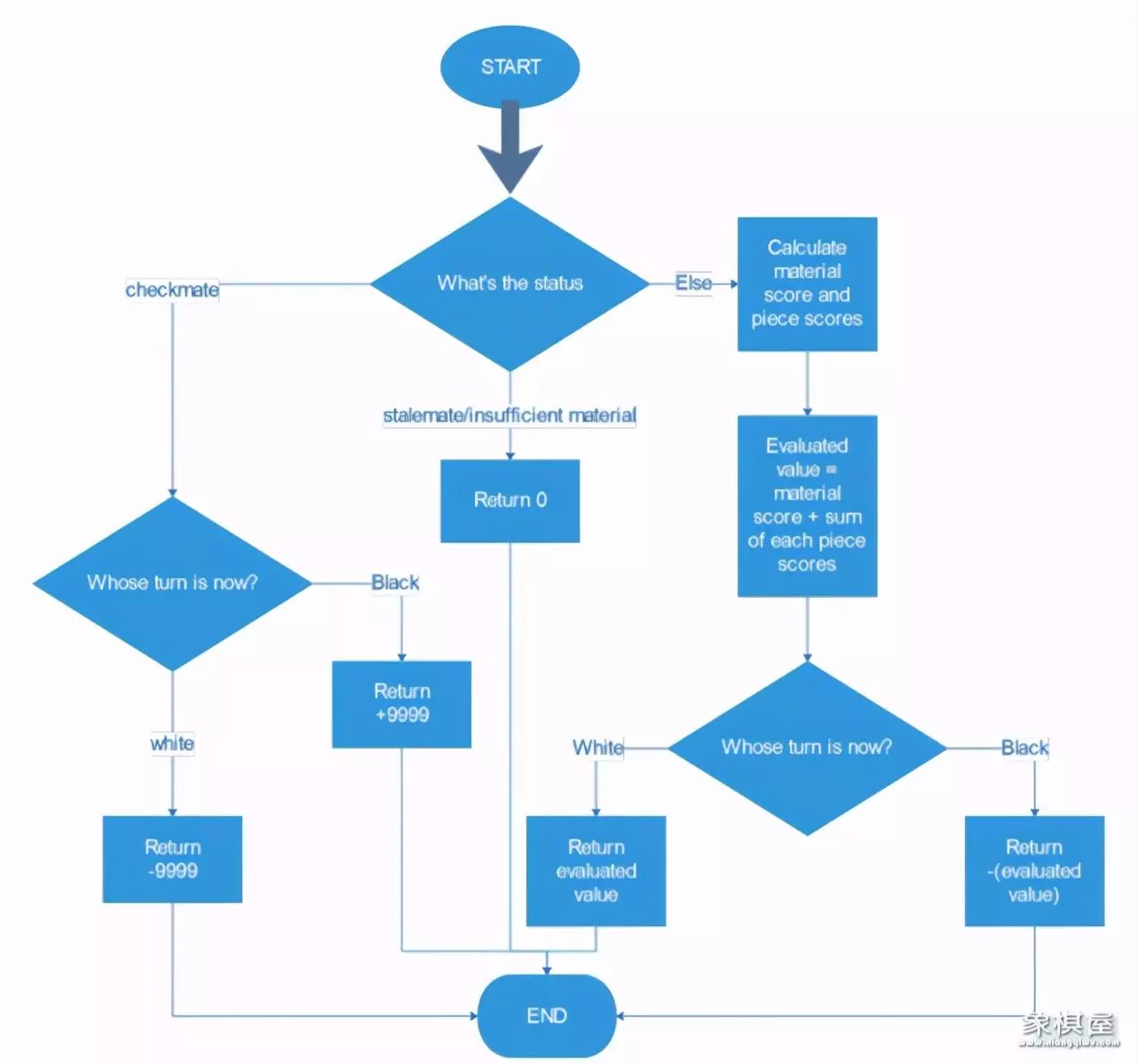 国际象棋皇后的走法和吃法图解