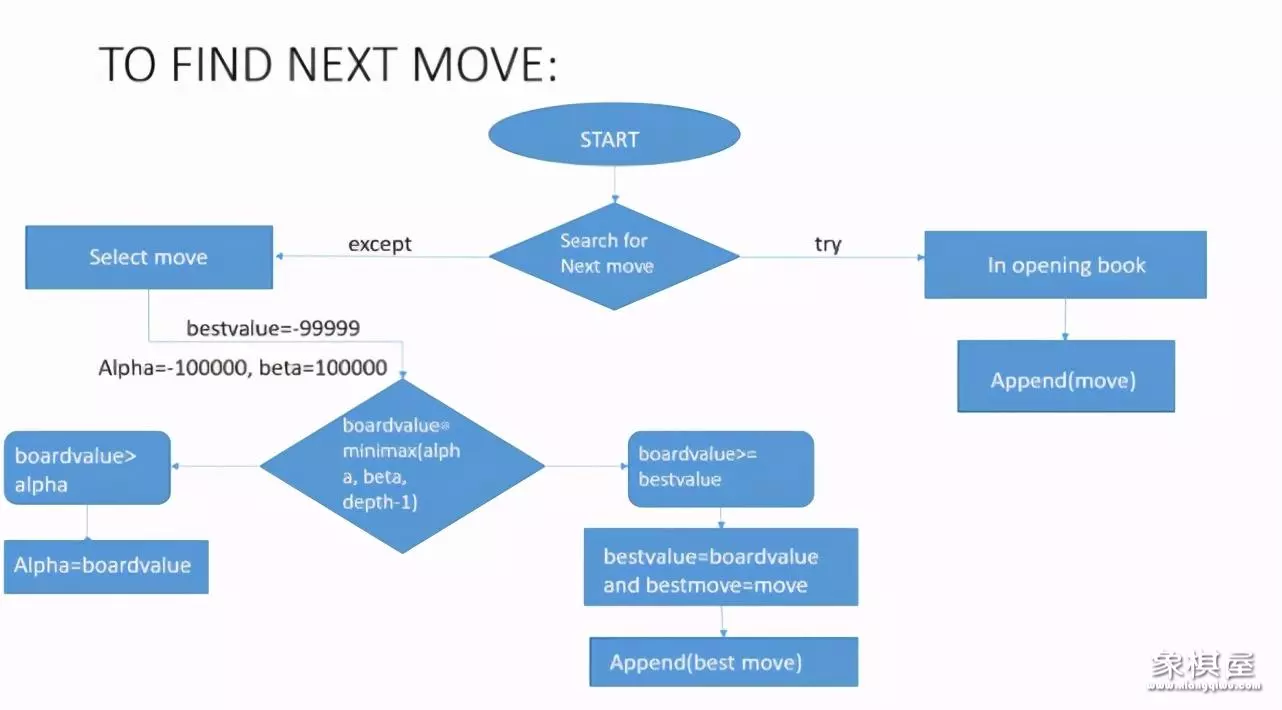 国际象棋皇后的走法和吃法图解