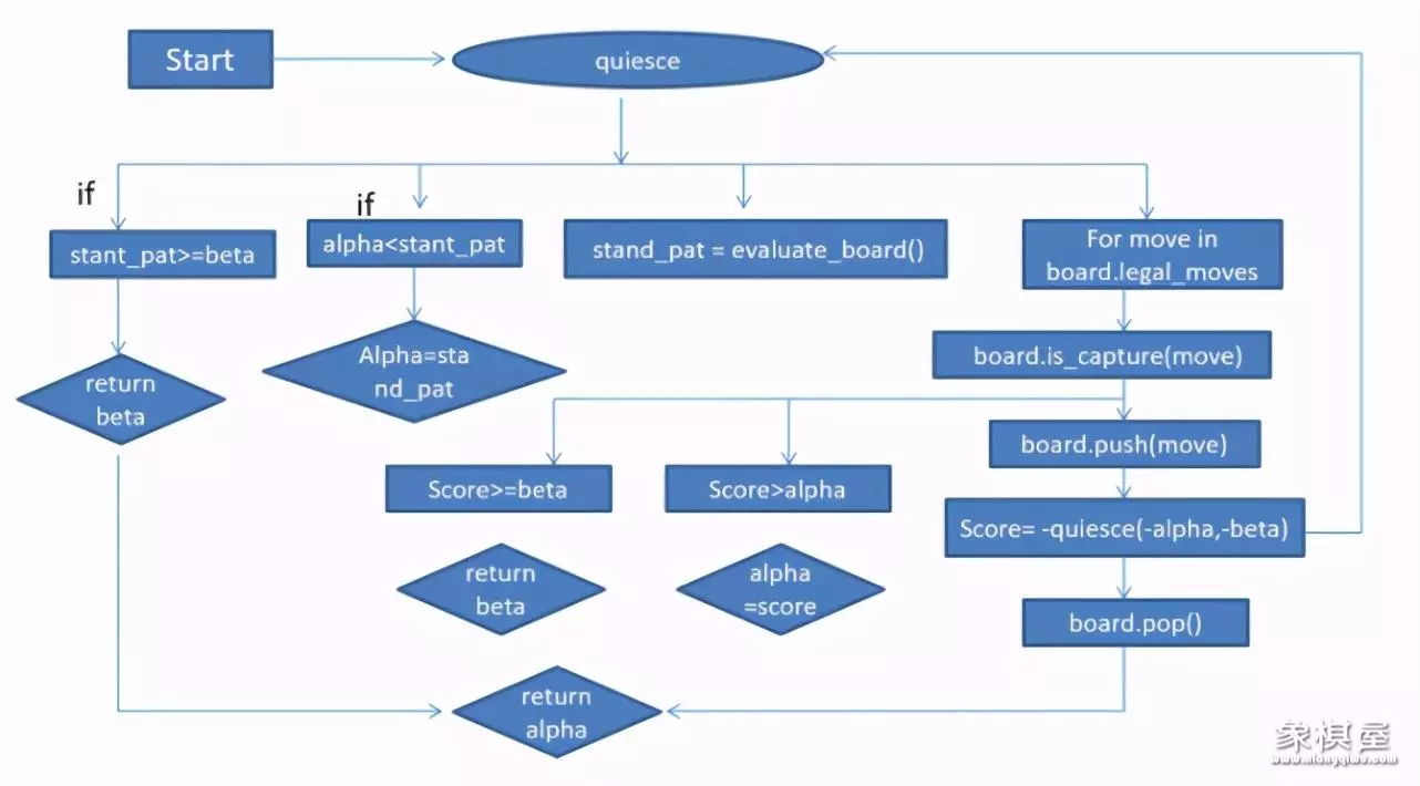国际象棋皇后的走法和吃法图解