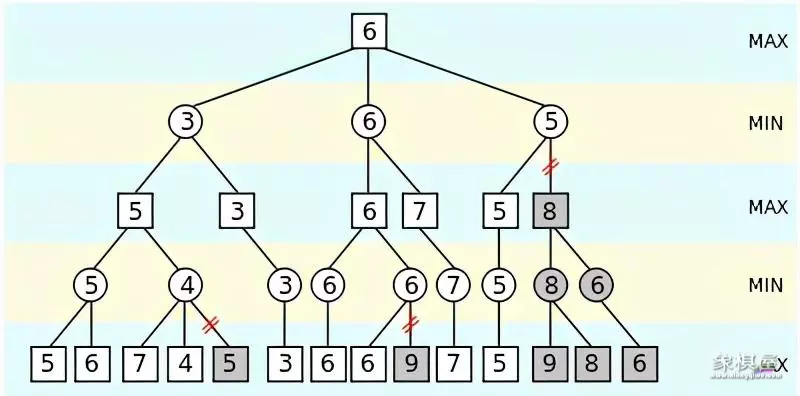 国际象棋皇后的走法和吃法图解