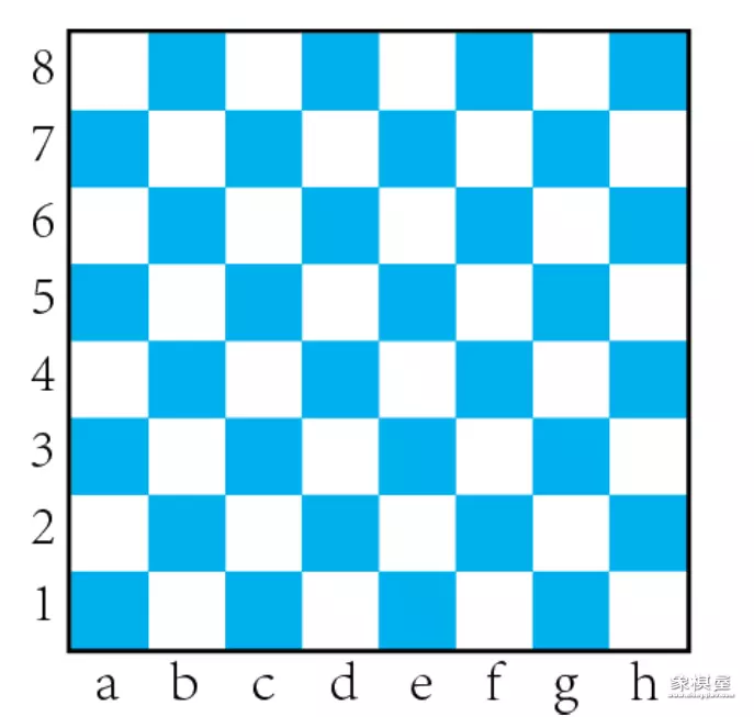 国际象棋的规则和走法
