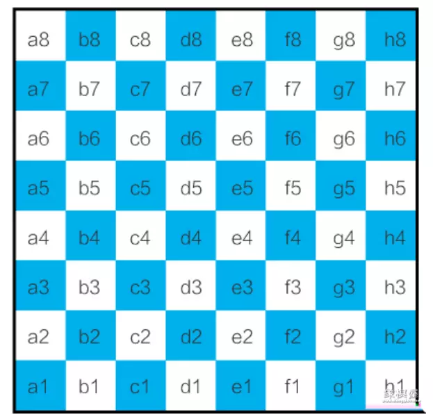 国际象棋的规则和走法