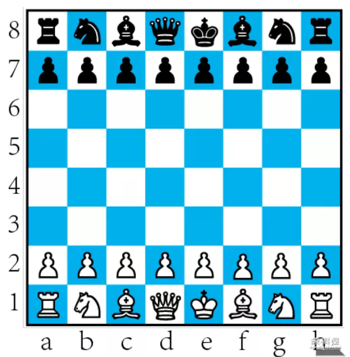 国际象棋的规则和走法