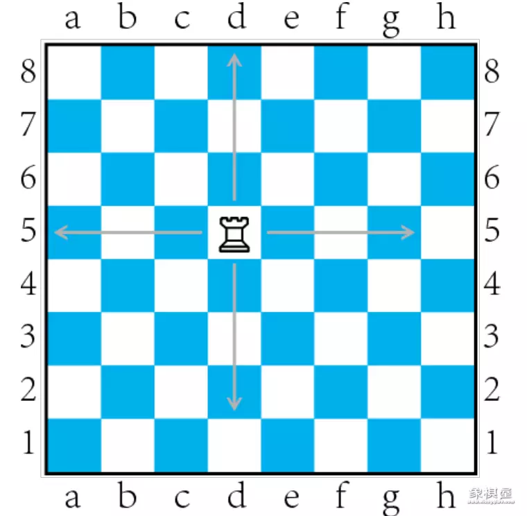 国际象棋的规则和走法