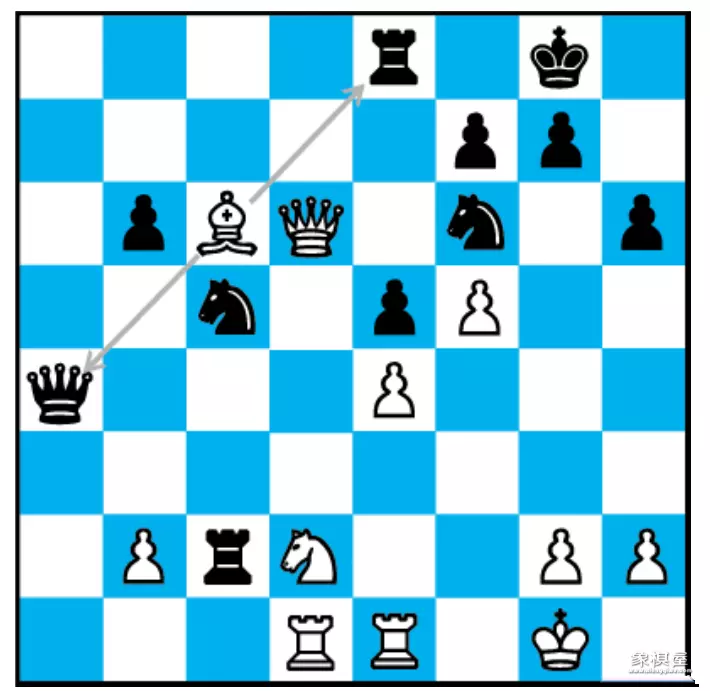 国际象棋的规则和走法