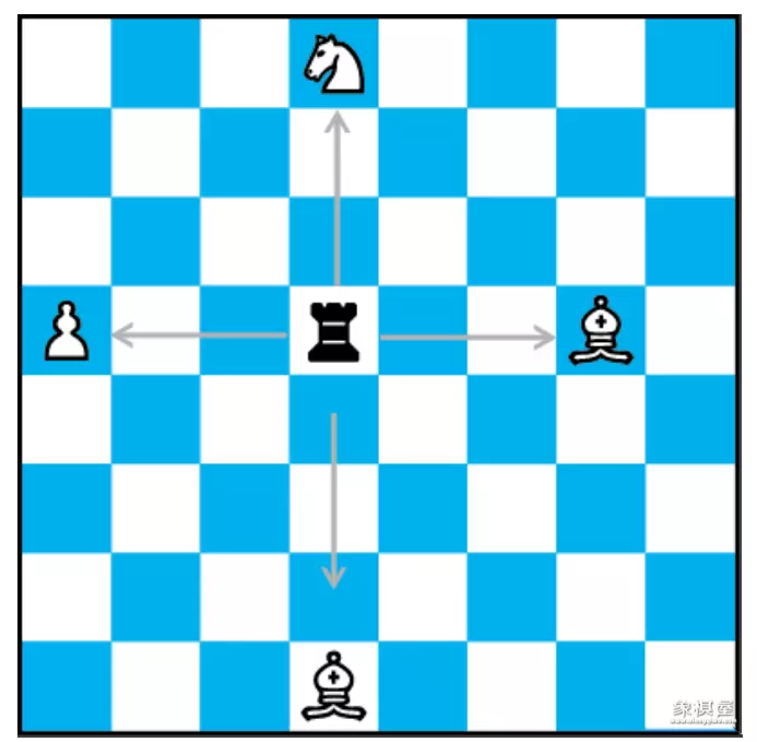 国际象棋的规则和走法