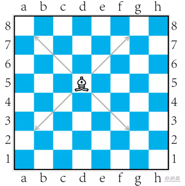 国际象棋的规则和走法