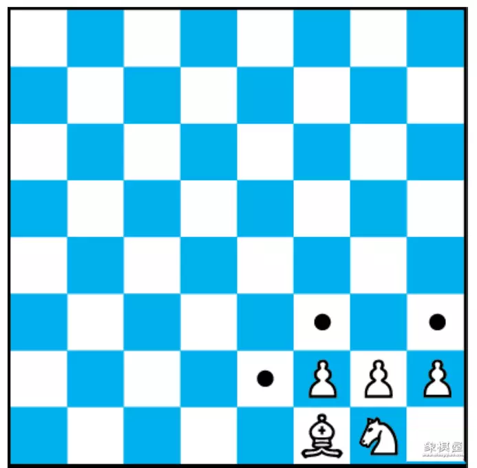 国际象棋的规则和走法