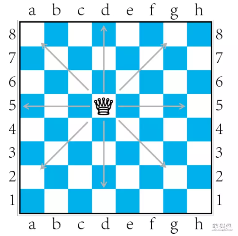 国际象棋的规则和走法