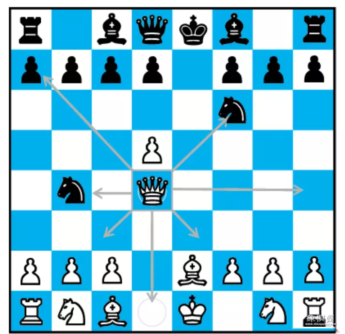 国际象棋的规则和走法