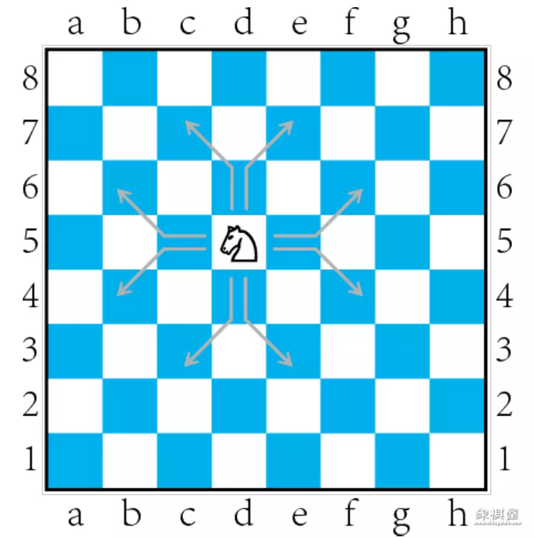 国际象棋的规则和走法