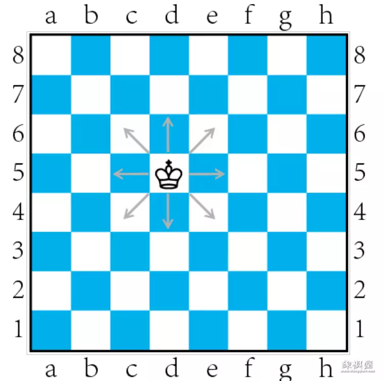 国际象棋的规则和走法